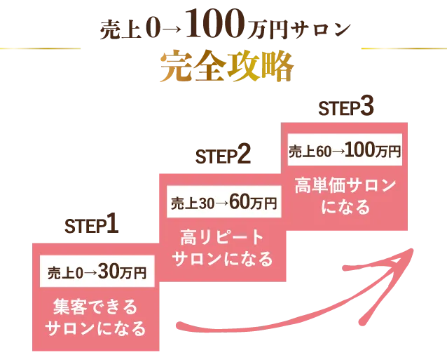 売上0→100万円サロン